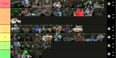 Tdx Tierlist Rtdxroblox