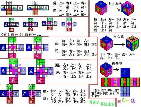 魔方口诀图 魔方公式口诀上左下右魔方公式一步一步图解