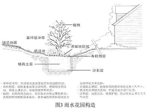 如何理解「海绵城市」的概念？ 知乎