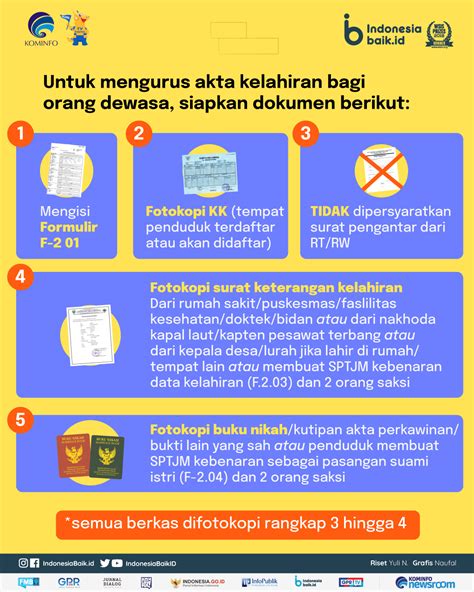 Cara Buat Akta Kelahiran Bagi Orang Dewasa Indonesia Baik