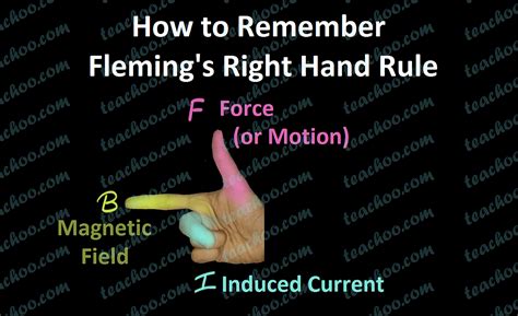 Flemings Right Hand Rule Explained In Different Cases Teachoo