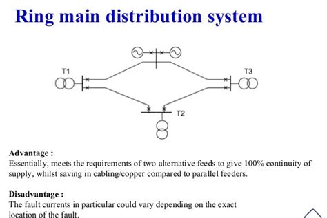 What Is Ring Circuit Diagram - Circuit Diagram