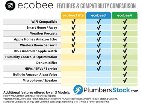 Ecobee Model Comparison Chart