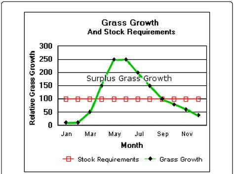 Grass Growth Rate Download Scientific Diagram