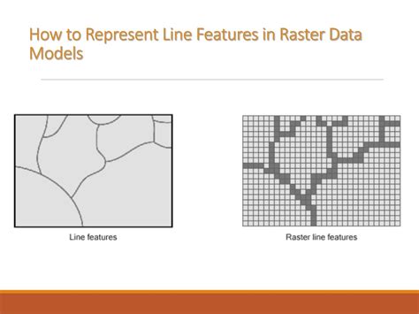 Ppt Gis Data Models Representing The Earth Powerpoint Presentation Free Download Id 9107846