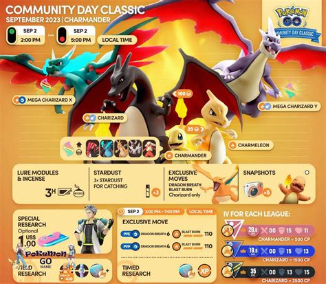 Charmander Community Day Classic - Community Day September 2023