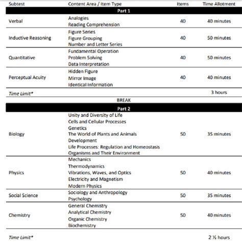 NMAT Tips And Tricks To Get 90 Percentile Score