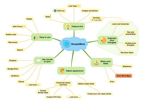 SimpleMind Mind Mapping - World leader in Mind Mapping