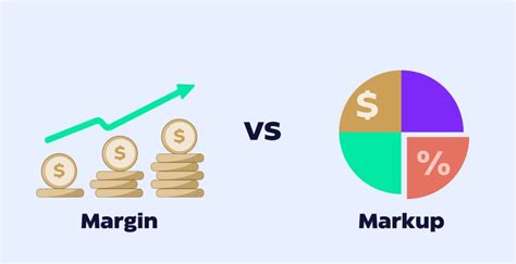 Margin Dan Markup Pengertian Perbedaan Dan Contohnya