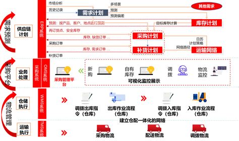 用友YonBIP采购云构建采购商业网络助力强链补链 互联网 科技快报 砍柴网