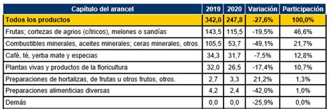 Potencialidades Del Comercio De Colombia Con El Reino Unido Analdex