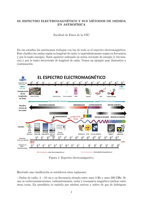 El Espectro Electromagnetico Y Sus Metodos De Medida El Espectro