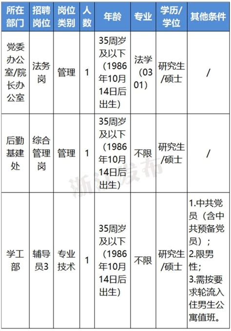 浙江又一批事业单位公开招聘（选聘） 快来报名！ 杭州新闻中心 杭州网