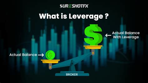 08 What Is Leverage In Forex SureShotFX