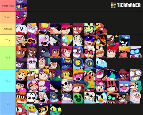 Brawl Stars Brawlers 2024 January Includes The Twins Tier List