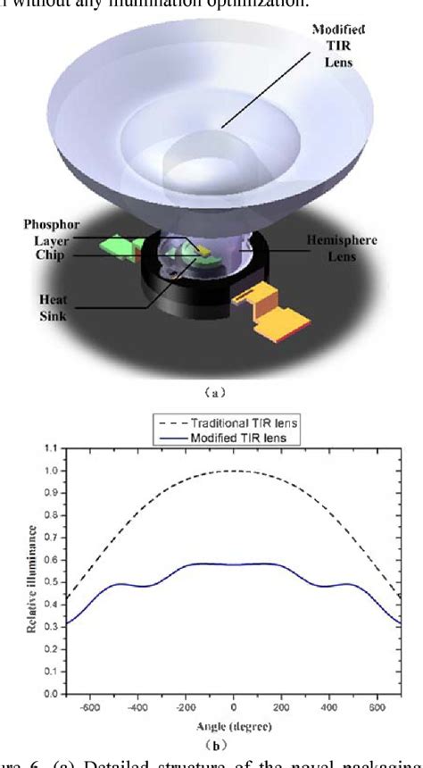 Figure From Angular Color Uniformity Enhancement Of Phosphor