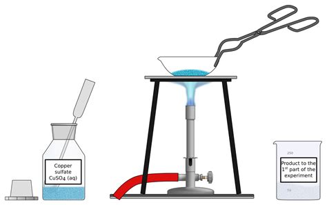 Chemistry Lab Equipment Clip Art Image - ClipSafari