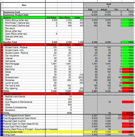 Check Out This Free Excel Budget Sheet | Planting Dollars