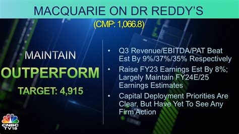 CNBCTV18Market MS Gives An Underweight Rating On Tata Elxsi Says