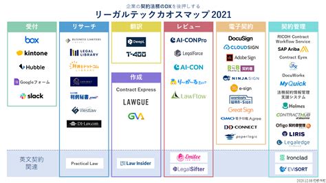 企業の契約法務のdxを後押しする「リーガルテックカオスマップ 2021」が公開 Digital Shift Times（デジタル シフト