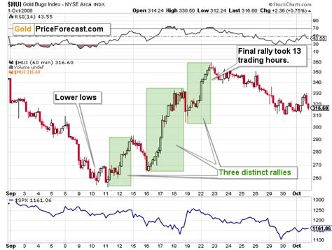 Gold Stocks Strength And Its Implications Sunshine Profits