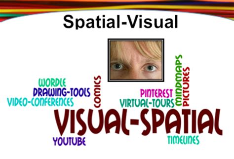 Wordle About Spatial Visual Intelligence Online Tools Effective