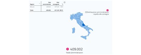 Vaccinazioni Anti Covid In Abruzzo Salgono A 409 002 Le Dosi