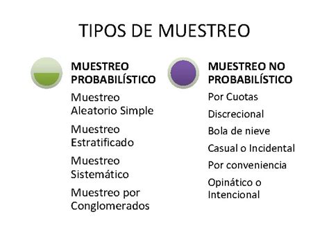 Muestreo Estadstico Facultad De Ingeniera Industrial Universidad Tecnolgica