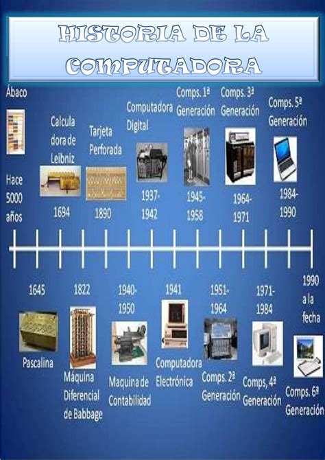 L Nea De Tiempo Historia De La Computadora Generaciones Youtube