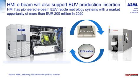 Hmi Hermes Microvision E Beam Inspection The Best Picture Of Beam