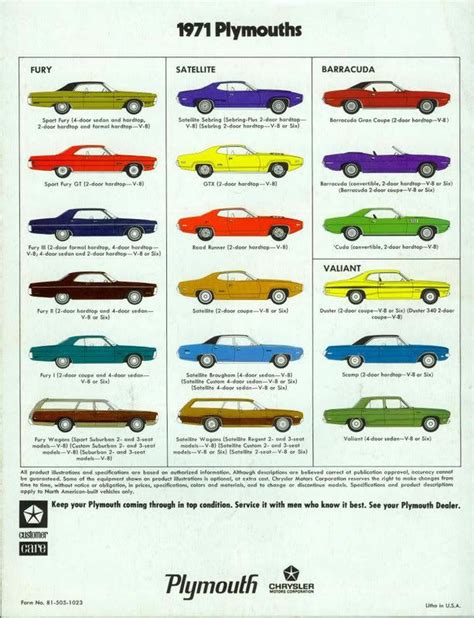 Dodge High Impact Colors 1971 Mopar Paint Colors Plymouth Satellite