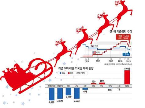 국내증시 ‘산타랠리 오나 영남일보 사람과 지역의 가치를 생각합니다