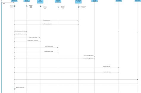 User And System Sequence Diagram Visual Paradigm Benutzergezeichnete