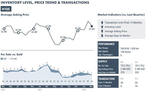 Market Summary Helicopters Asian Sky Quarterly 2022 Q1 Asian Sky