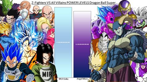 Z Fighters Vs All Villains Power Levels Dragon Ball Super Youtube