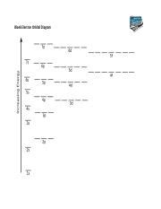 Understanding Electron Orbital Diagrams: A Comprehensive Guide | Course ...