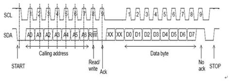 Wiki I2C Inter Integrated Circuit