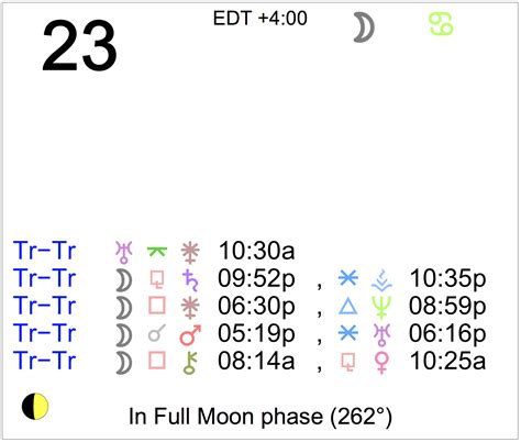 birthday october 23 sign 6