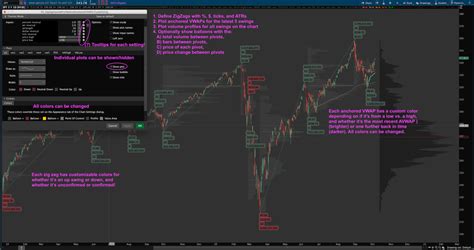 Cumulative TICK Indicator Bundle For ThinkOrSwim