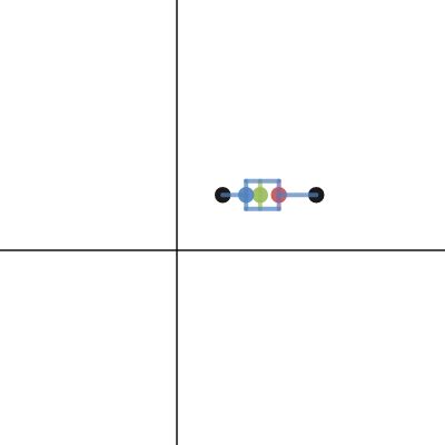 Boxplot Template Desmos