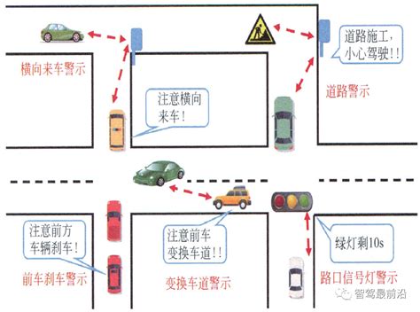 一文读懂车联网v2x通信技术 知乎