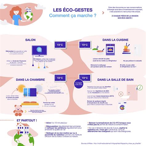 Économie D Électricité A La Maison Ventana Blog