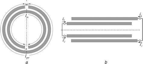 Structure Of A Split Dual‐ring Resonator A Layout B Sections Of