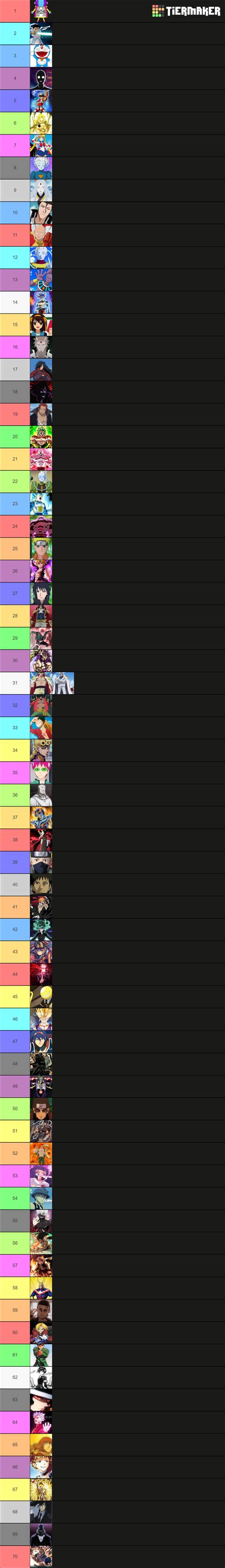 TOP 70 Personajes Mas Poderosos Del ANIME Tier List Community Rankings