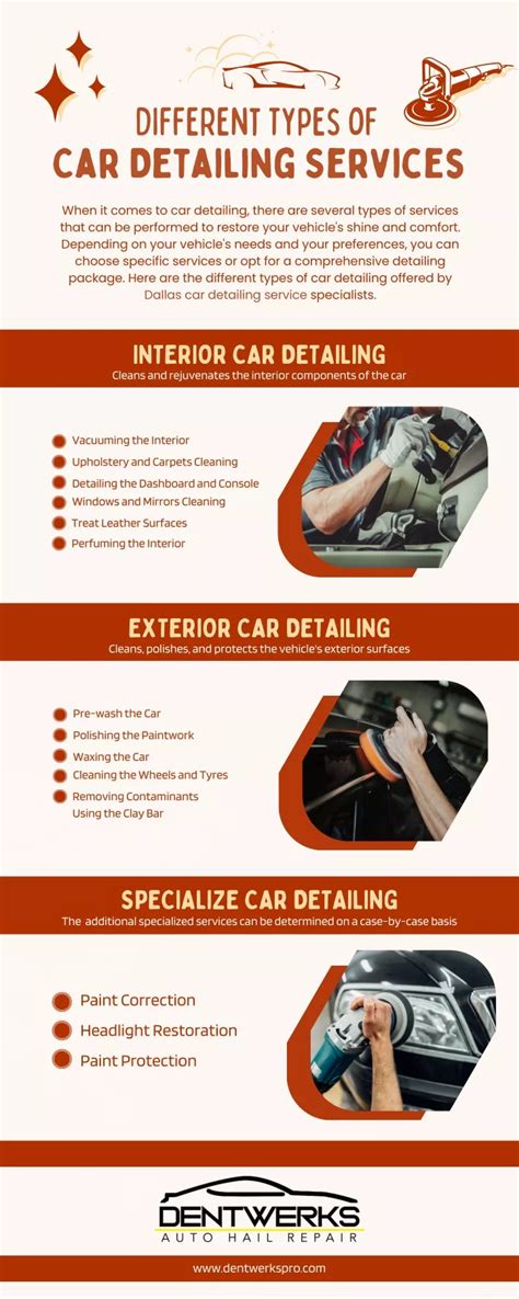 PPT Different Types Of Car Detailing Services PowerPoint Presentation