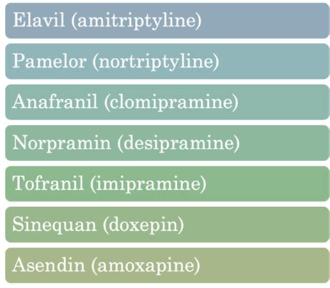 Psych TCAs And MAOIs Flashcards Quizlet