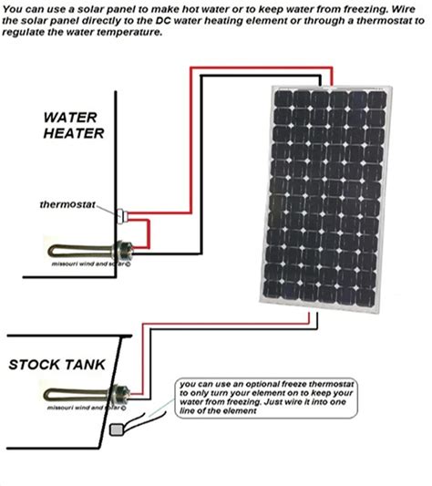 Understanding The Wiring Diagram Of A Hot Water Tank Thermostat