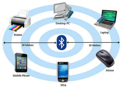 wpan wireless personal area network