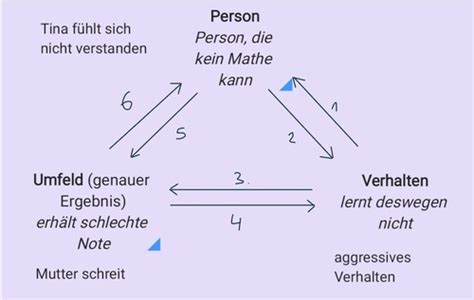 menschliche Persönlichkeit und ihre Entwicklung Flashcards Quizlet