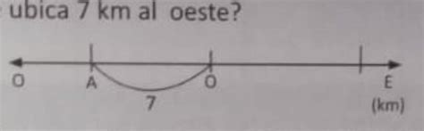 Si La Carretera Se Prolonga Hacia El Este La Direcci N Es Positiva M S